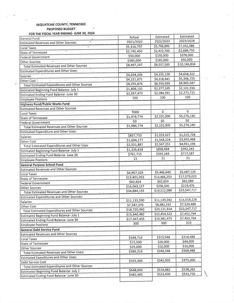 Featured image for: Sequatchie County FY 2023-24 Proposed Budget