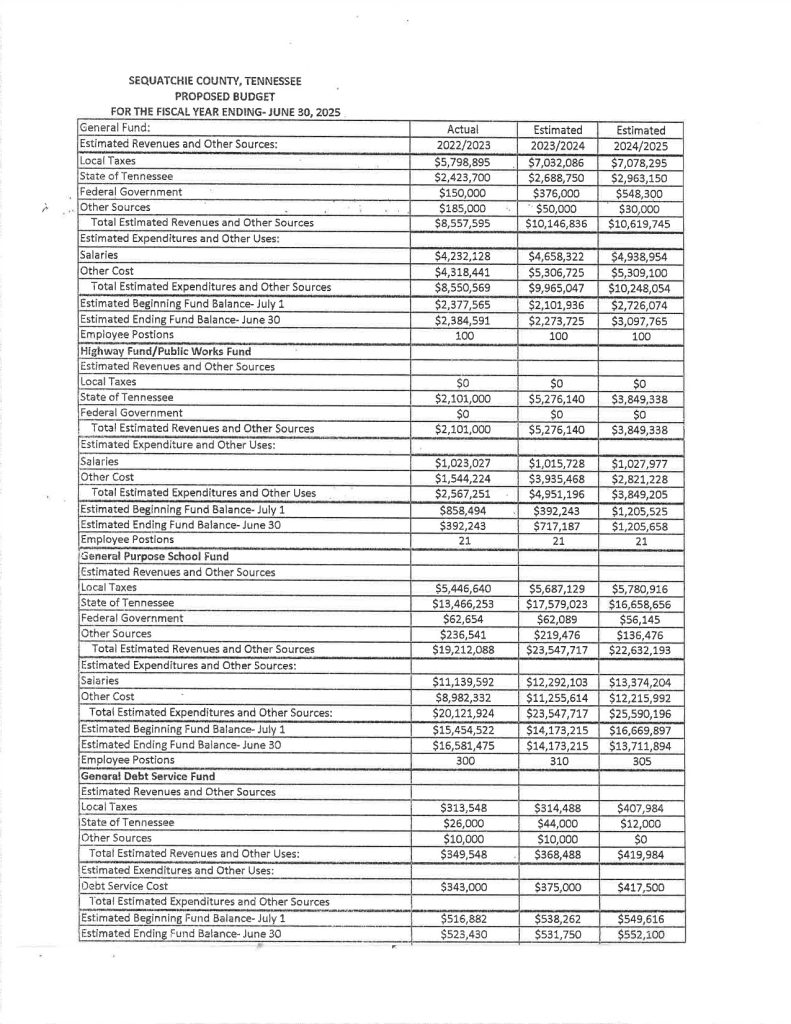 Featured image for: Sequatchie County's Budget for the Fiscal Year Ending- June 30th, 2025