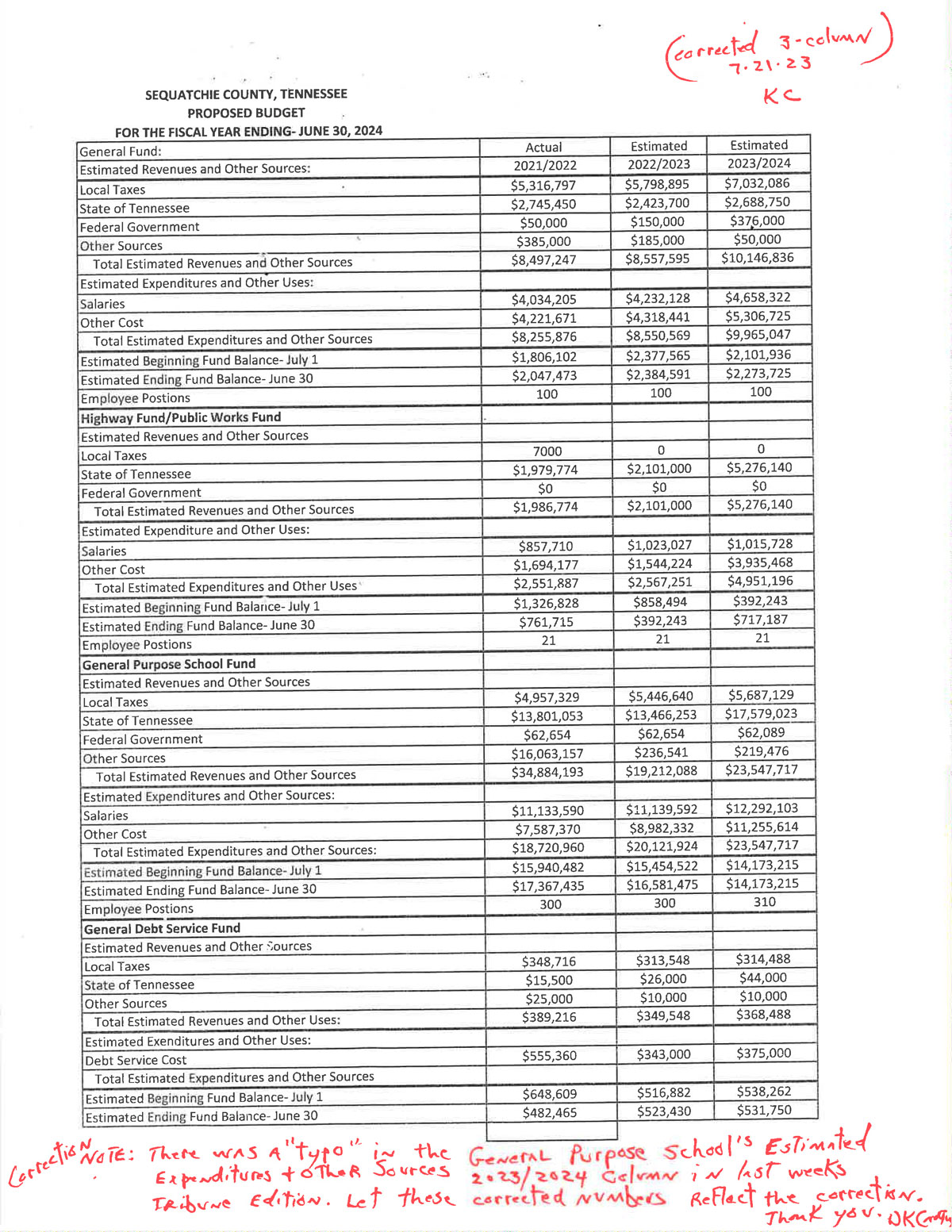 Featured image for: Corrected Sequatchie County FY 2023-24 Proposed Budget