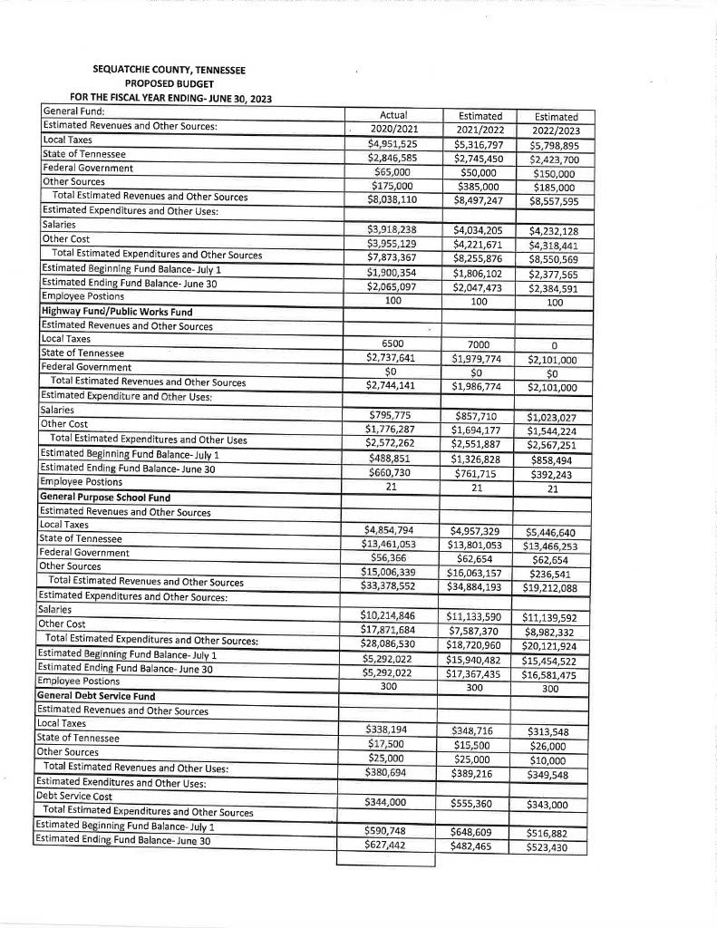 Featured image for: 3 Column Budget Notification Report